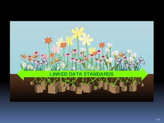 Explicit Formal: 기계가 읽을 수 있는 형식으로 상세하게 개념, 개념간의 관계 등을 표현157Ontology개념화