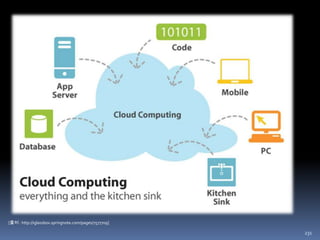 관계(Relation) :  개념간의 관계