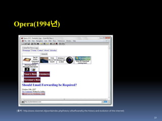 191991 최초의 www서버최초의 웹 브라우저 WorldWideWeb개발