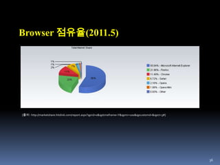 SLAC의 온라인 문서 목록 제공