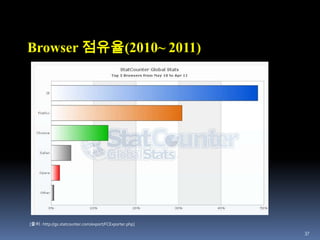 미국 최초의 웹 서버[출처 : http://www.slac.stanford.edu/history/earlyweb/wizards.shtml               http://www.slac.stanford.edu/history/earlyweb/firstpages.shtml]