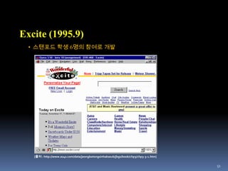 32Opera(1994년)[출처 : http://www.visionnet.nl/joomla/index.php/history-of/software/63-the-history-and-evolution-of-the-internet]