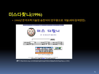 42World Wide Web Wanderer(1993.6)Matthew Gray(MIT, 현재 Google) : Perl기반 웹 로봇, www의 크기 측정43Aliweb(1993.11)MartijnKoster(현재 Google) : Aliweb은 전문검색 엔진은 아니며, 각 사이트의 웹 관리자들이 사이트를 기술해 놓은 Index파일을 활용Happy Birthday![출처 : http://themecraft.net/www/aliweb.com]