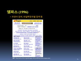 44Yahoo (1994.2)David Filo와 JerryYang이 스탠포드 대학 전기공학 재학 중 개발