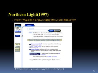 디렉토리 검색[출처 : http://www.desinapster.com/showthread.php?p=15708][출처 : http://www.techcn.com.cn/index.php?doc-view-141005.html]