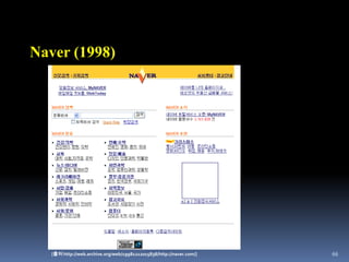 1999년 GoTo.com이 매입했고 오늘날 Overture 형성에 중요한 역할을 함46Webcrawler(1994.6)워싱턴 대학 재학 중이던 Brian Pinkerton이개발