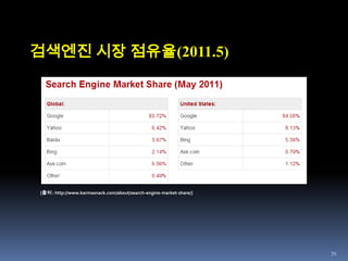 카네기 멜론 대학의 Machale Mauldin [출처 : http://www.icehousedesigns.com/webarchive/images/1997_december_lycos.jpg]