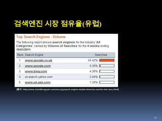 메타 검색엔진으로 1999년 10월 CNET이 인수하여, Search.com으로개명[출처 : http://surfpack.com/savvysearch_com]