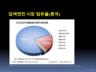 50Metacrawler(1995.7)워싱턴 대학 개발[출처 : http://www.a24s.com/data/jeongbotongsinhakseub/jbgs/book/chp3/chp3-3-1.htm]