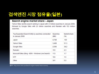 51Excite (1995.9)스탠포드 학생 6명의 참여로 개발[출처 : http://www.a24s.com/data/jeongbotongsinhakseub/jbgs/book/chp3/chp3-3-1.htm]