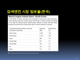오늘날 일반적인 대규모 병렬처리기법 개척[출처 : http://www.a24s.com/data/jeongbotongsinhakseub/jbgs/book/chp3/chp3-3-1.htm]