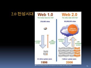 57한미르 (1996) 한국통신 멀티미디어연구소[출처:http://www.a24s.com/data/jeongbotongsinhakseub/jbgs/book/chp3/chp3-3-1.htm]