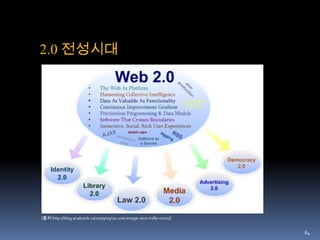 58HotBot(1996.5, 2002.12)1996년 5월  HotWired와 Inktomi함께함. [출처 : http://blogs.warwick.ac.uk/mmannion]