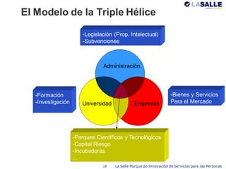 2011.6.21 el modelo de la triple hélice rz | PDF