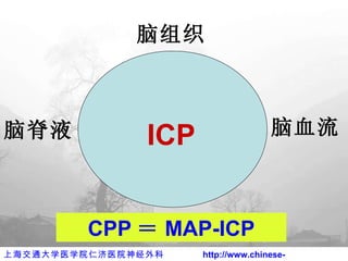 ICP 脑组织 脑血流 脑脊液 CPP ＝ MAP-ICP 