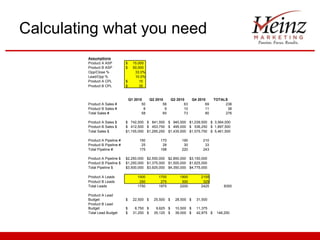 Calculating what you need Assumptions Product A ASP $  15,000  Product B ASP $  50,000  Opp/Close % 33.0% Lead/Opp % 10.0% Product A CPL $  15  Product B CPL $  35  Q1 2010 Q2 2010 Q3 2010 Q4 2010 TOTALS Product A Sales # 50 56 63 69 238 Product B Sales # 8 9 10 11 38 Total Sales # 58 65 73 80 276 Product A Sales $ $  742,500  $  841,500  $  940,500  $1,039,500  $  3,564,000  Product B Sales $ $  412,500  $  453,750  $  495,000  $  536,250  $  1,897,500  Total Sales $ $1,155,000  $1,295,250  $1,435,500  $1,575,750  $  5,461,500  Product A Pipeline # 150 170 190 210 Product B Pipeline # 25 28 30 33 Total Pipeline # 175 198 220 243 Product A Pipeline $ $2,250,000  $2,550,000  $2,850,000  $3,150,000  Product B Pipeline $ $1,250,000  $1,375,000  $1,500,000  $1,625,000  Total Pipeline $ $3,500,000  $3,925,000  $4,350,000  $4,775,000  Product A Leads 1500 1700 1900 2100 Product B Leads 250 275 300 325 Total Leads 1750 1975 2200 2425 8350 Product A Lead Budget $  22,500  $  25,500  $  28,500  $  31,500  Product B Lead Budget $  8,750  $  9,625  $  10,500  $  11,375  Total Lead Budget $  31,250  $  35,125  $  39,000  $  42,875  $  148,250  