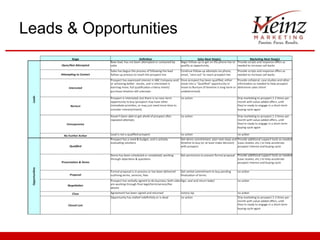 Leads & Opportunities 