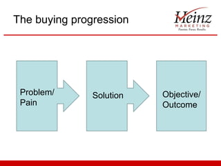 The buying progression Solution Problem/Pain Objective/Outcome 