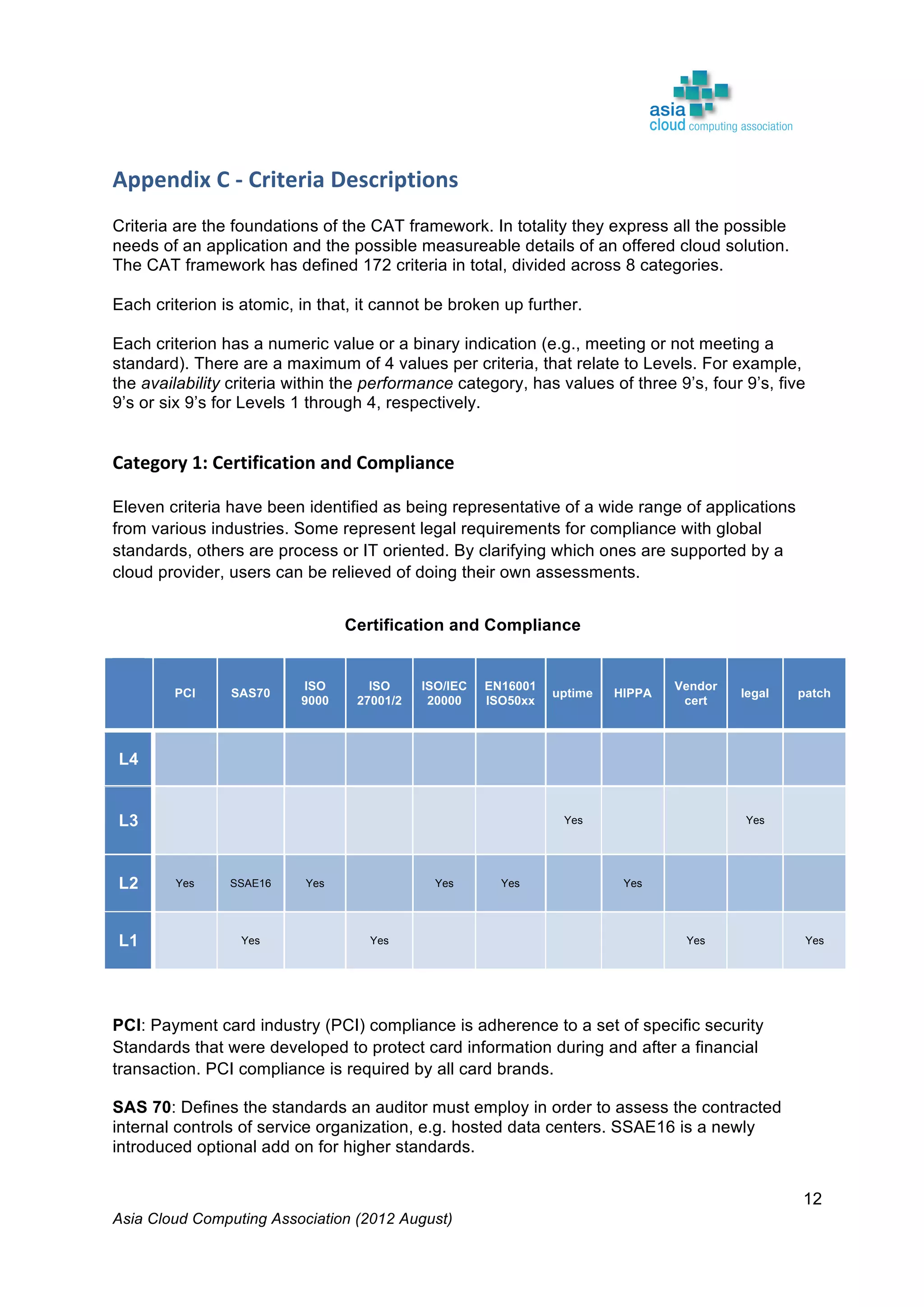 Asia Cloud Computing Association (2012 August)
12
Appendix	
  C	
  -­‐	
  Criteria	
  Descriptions	
   	
  
	
  
Criteria are the foundations of the CAT framework. In totality they express all the possible
needs of an application and the possible measureable details of an offered cloud solution.
The CAT framework has defined 172 criteria in total, divided across 8 categories.
Each criterion is atomic, in that, it cannot be broken up further.
Each criterion has a numeric value or a binary indication (e.g., meeting or not meeting a
standard). There are a maximum of 4 values per criteria, that relate to Levels. For example,
the availability criteria within the performance category, has values of three 9’s, four 9’s, five
9’s or six 9’s for Levels 1 through 4, respectively.
Category	
  1:	
  Certification	
  and	
  Compliance	
  
	
  
Eleven criteria have been identified as being representative of a wide range of applications
from various industries. Some represent legal requirements for compliance with global
standards, others are process or IT oriented. By clarifying which ones are supported by a
cloud provider, users can be relieved of doing their own assessments.
Certification and Compliance
PCI SAS70
ISO
9000
ISO
27001/2
ISO/IEC
20000
EN16001
ISO50xx
uptime HIPPA
Vendor
cert
legal patch
L4
L3 Yes Yes
L2 Yes SSAE16 Yes Yes Yes Yes
L1 Yes Yes Yes Yes
PCI: Payment card industry (PCI) compliance is adherence to a set of specific security
Standards that were developed to protect card information during and after a financial
transaction. PCI compliance is required by all card brands.
SAS 70: Defines the standards an auditor must employ in order to assess the contracted
internal controls of service organization, e.g. hosted data centers. SSAE16 is a newly
introduced optional add on for higher standards.
 