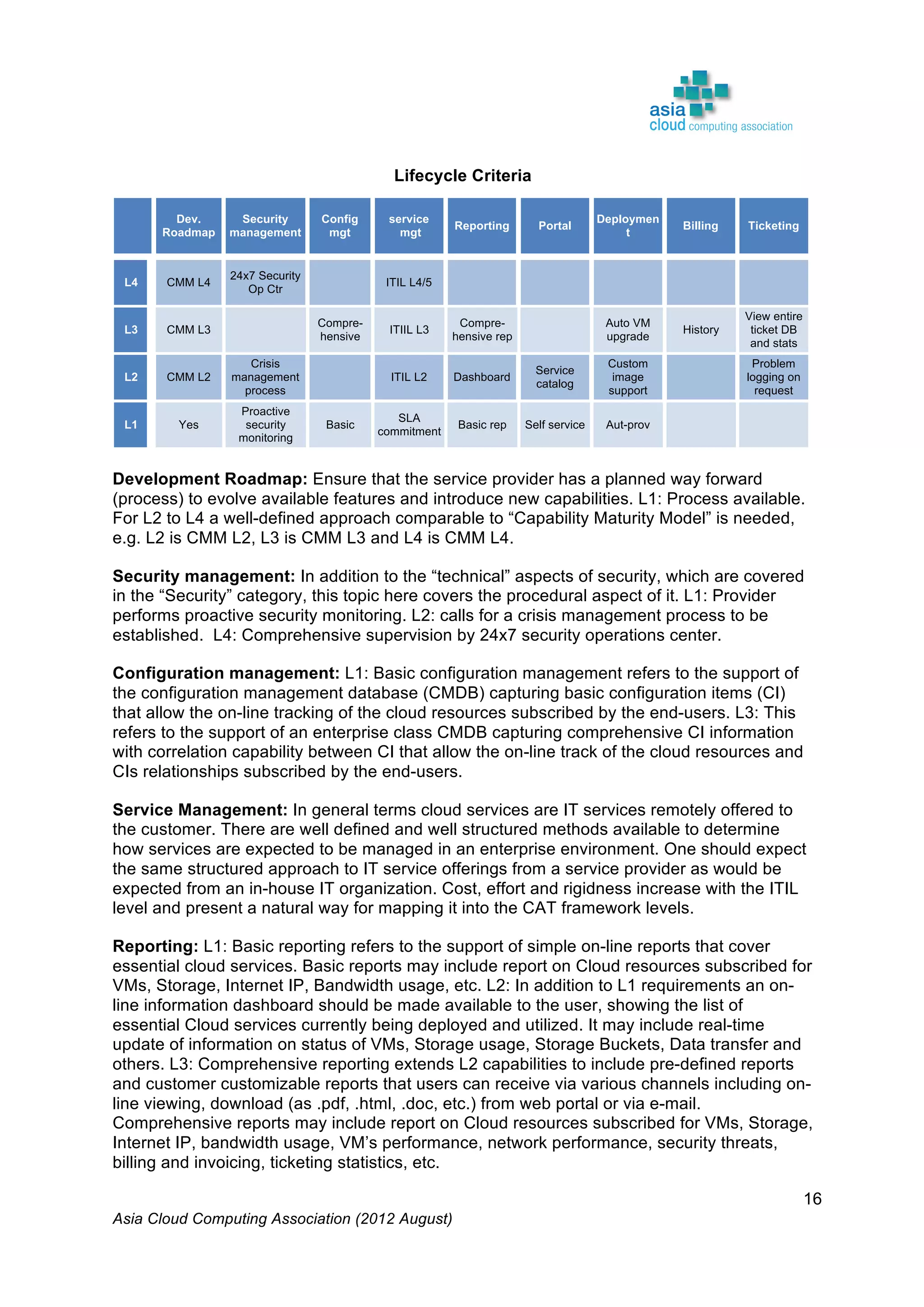 Asia Cloud Computing Association (2012 August)
16
Lifecycle Criteria
Dev.
Roadmap
Security
management
Config
mgt
service
mgt
Reporting Portal
Deploymen
t
Billing Ticketing
L4 CMM L4
24x7 Security
Op Ctr
ITIL L4/5
L3 CMM L3
Compre-
hensive
ITIIL L3
Compre-
hensive rep
Auto VM
upgrade
History
View entire
ticket DB
and stats
L2 CMM L2
Crisis
management
process
ITIL L2 Dashboard
Service
catalog
Custom
image
support
Problem
logging on
request
L1 Yes
Proactive
security
monitoring
Basic
SLA
commitment
Basic rep Self service Aut-prov
Development Roadmap: Ensure that the service provider has a planned way forward
(process) to evolve available features and introduce new capabilities. L1: Process available.
For L2 to L4 a well-defined approach comparable to “Capability Maturity Model” is needed,
e.g. L2 is CMM L2, L3 is CMM L3 and L4 is CMM L4.
Security management: In addition to the “technical” aspects of security, which are covered
in the “Security” category, this topic here covers the procedural aspect of it. L1: Provider
performs proactive security monitoring. L2: calls for a crisis management process to be
established. L4: Comprehensive supervision by 24x7 security operations center.
Configuration management: L1: Basic configuration management refers to the support of
the configuration management database (CMDB) capturing basic configuration items (CI)
that allow the on-line tracking of the cloud resources subscribed by the end-users. L3: This
refers to the support of an enterprise class CMDB capturing comprehensive CI information
with correlation capability between CI that allow the on-line track of the cloud resources and
CIs relationships subscribed by the end-users.
Service Management: In general terms cloud services are IT services remotely offered to
the customer. There are well defined and well structured methods available to determine
how services are expected to be managed in an enterprise environment. One should expect
the same structured approach to IT service offerings from a service provider as would be
expected from an in-house IT organization. Cost, effort and rigidness increase with the ITIL
level and present a natural way for mapping it into the CAT framework levels.
Reporting: L1: Basic reporting refers to the support of simple on-line reports that cover
essential cloud services. Basic reports may include report on Cloud resources subscribed for
VMs, Storage, Internet IP, Bandwidth usage, etc. L2: In addition to L1 requirements an on-
line information dashboard should be made available to the user, showing the list of
essential Cloud services currently being deployed and utilized. It may include real-time
update of information on status of VMs, Storage usage, Storage Buckets, Data transfer and
others. L3: Comprehensive reporting extends L2 capabilities to include pre-defined reports
and customer customizable reports that users can receive via various channels including on-
line viewing, download (as .pdf, .html, .doc, etc.) from web portal or via e-mail.
Comprehensive reports may include report on Cloud resources subscribed for VMs, Storage,
Internet IP, bandwidth usage, VM’s performance, network performance, security threats,
billing and invoicing, ticketing statistics, etc.
 