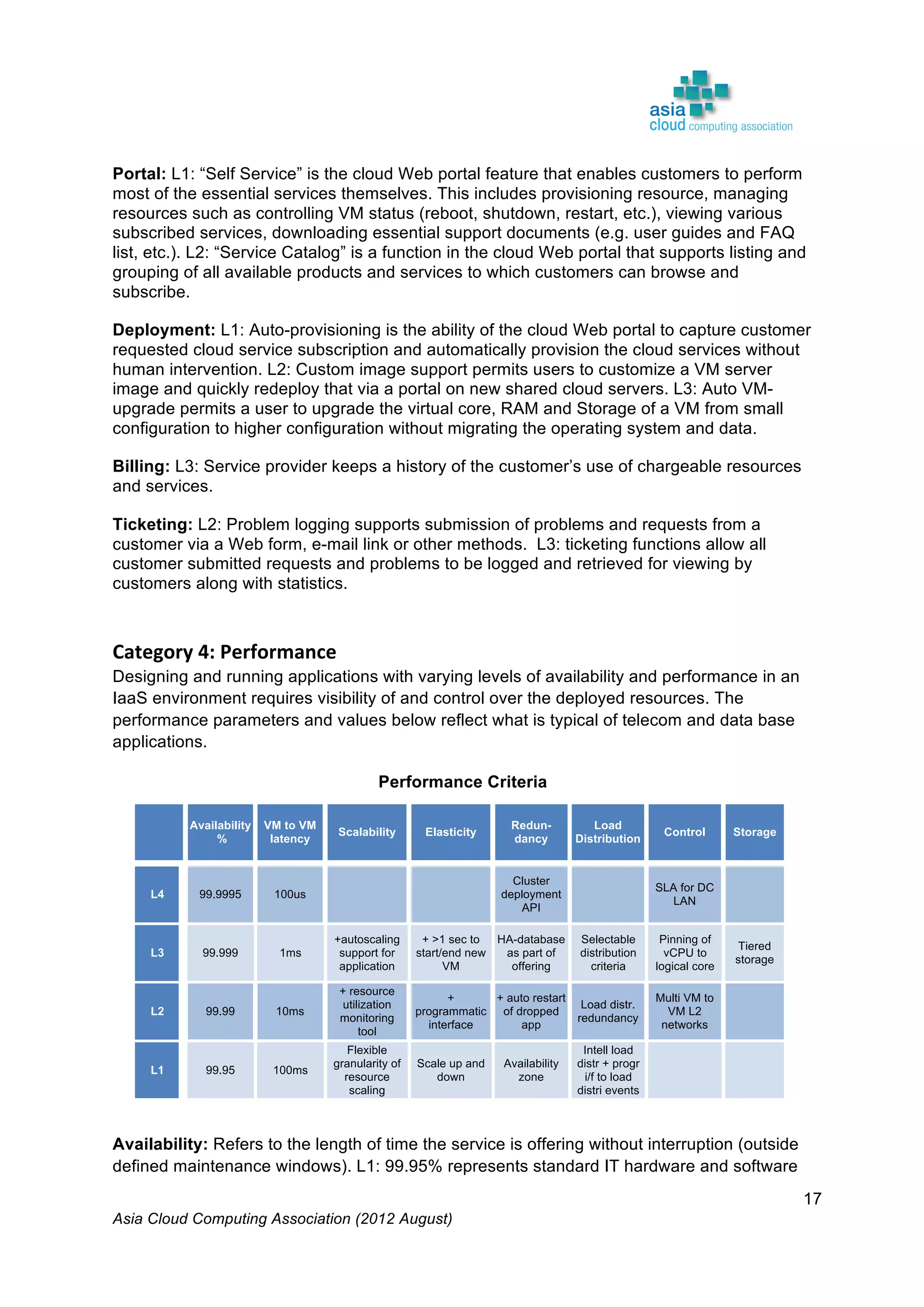 Asia Cloud Computing Association (2012 August)
17
Portal: L1: “Self Service” is the cloud Web portal feature that enables customers to perform
most of the essential services themselves. This includes provisioning resource, managing
resources such as controlling VM status (reboot, shutdown, restart, etc.), viewing various
subscribed services, downloading essential support documents (e.g. user guides and FAQ
list, etc.). L2: “Service Catalog” is a function in the cloud Web portal that supports listing and
grouping of all available products and services to which customers can browse and
subscribe.
Deployment: L1: Auto-provisioning is the ability of the cloud Web portal to capture customer
requested cloud service subscription and automatically provision the cloud services without
human intervention. L2: Custom image support permits users to customize a VM server
image and quickly redeploy that via a portal on new shared cloud servers. L3: Auto VM-
upgrade permits a user to upgrade the virtual core, RAM and Storage of a VM from small
configuration to higher configuration without migrating the operating system and data.
Billing: L3: Service provider keeps a history of the customer’s use of chargeable resources
and services.
Ticketing: L2: Problem logging supports submission of problems and requests from a
customer via a Web form, e-mail link or other methods. L3: ticketing functions allow all
customer submitted requests and problems to be logged and retrieved for viewing by
customers along with statistics.
	
  
Category	
  4:	
  Performance	
  
Designing and running applications with varying levels of availability and performance in an
IaaS environment requires visibility of and control over the deployed resources. The
performance parameters and values below reflect what is typical of telecom and data base
applications.
Performance Criteria
Availability
%
VM to VM
latency
Scalability Elasticity
Redun-
dancy
Load
Distribution
Control Storage
L4 99.9995 100us
Cluster
deployment
API
SLA for DC
LAN
L3 99.999 1ms
+autoscaling
support for
application
+ >1 sec to
start/end new
VM
HA-database
as part of
offering
Selectable
distribution
criteria
Pinning of
vCPU to
logical core
Tiered
storage
L2 99.99 10ms
+ resource
utilization
monitoring
tool
+
programmatic
interface
+ auto restart
of dropped
app
Load distr.
redundancy
Multi VM to
VM L2
networks
L1 99.95 100ms
Flexible
granularity of
resource
scaling
Scale up and
down
Availability
zone
Intell load
distr + progr
i/f to load
distri events
Availability: Refers to the length of time the service is offering without interruption (outside
defined maintenance windows). L1: 99.95% represents standard IT hardware and software
 