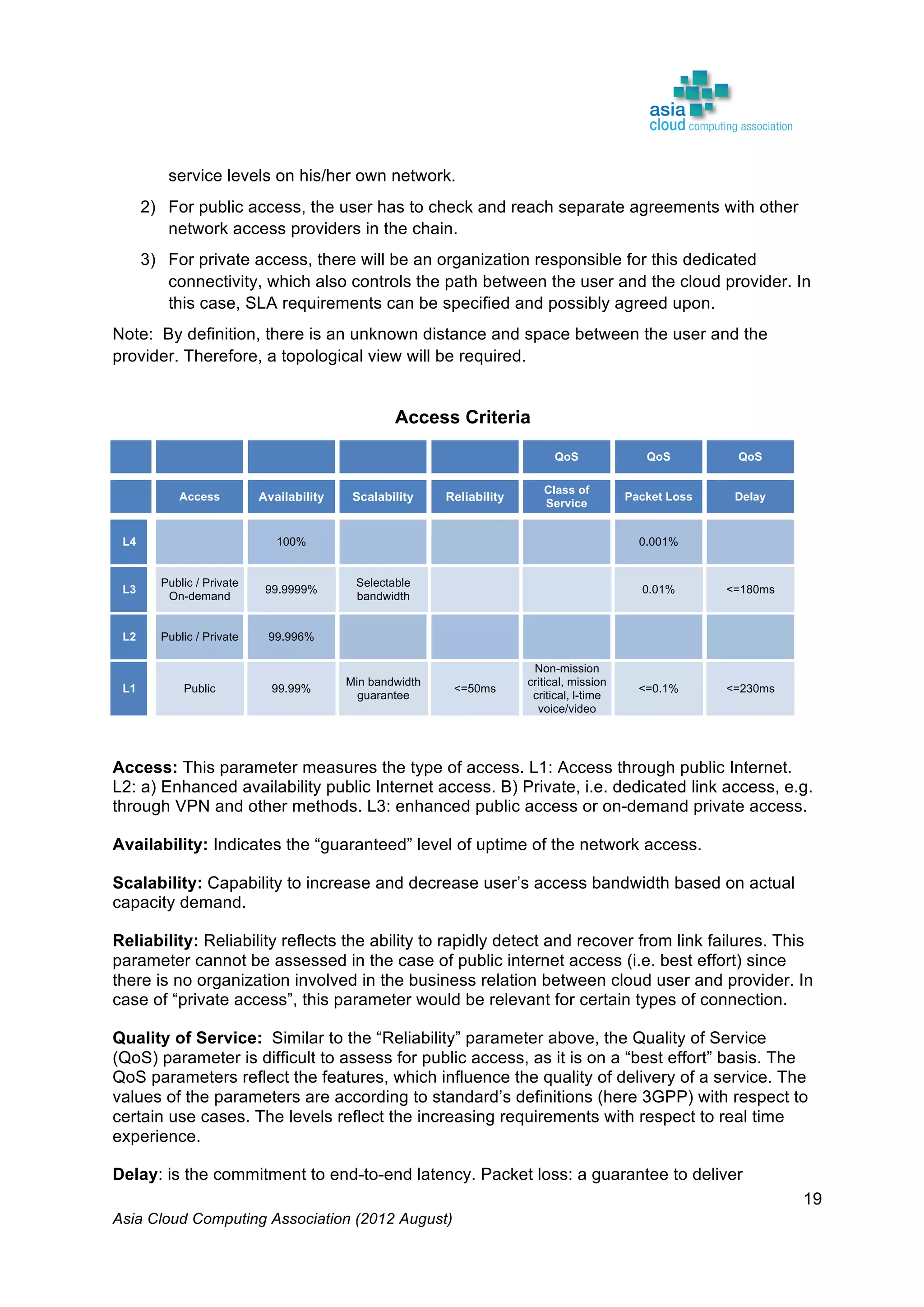 Asia Cloud Computing Association (2012 August)
19
service levels on his/her own network.
2) For public access, the user has to check and reach separate agreements with other
network access providers in the chain.
3) For private access, there will be an organization responsible for this dedicated
connectivity, which also controls the path between the user and the cloud provider. In
this case, SLA requirements can be specified and possibly agreed upon.
Note: By definition, there is an unknown distance and space between the user and the
provider. Therefore, a topological view will be required.
Access Criteria
QoS QoS QoS
Access Availability Scalability Reliability
Class of
Service
Packet Loss Delay
L4 100% 0.001%
L3
Public / Private
On-demand
99.9999%
Selectable
bandwidth
0.01% <=180ms
L2 Public / Private 99.996%
L1 Public 99.99%
Min bandwidth
guarantee
<=50ms
Non-mission
critical, mission
critical, l-time
voice/video
<=0.1% <=230ms
Access: This parameter measures the type of access. L1: Access through public Internet.
L2: a) Enhanced availability public Internet access. B) Private, i.e. dedicated link access, e.g.
through VPN and other methods. L3: enhanced public access or on-demand private access.
Availability: Indicates the “guaranteed” level of uptime of the network access.
Scalability: Capability to increase and decrease user’s access bandwidth based on actual
capacity demand.
Reliability: Reliability reflects the ability to rapidly detect and recover from link failures. This
parameter cannot be assessed in the case of public internet access (i.e. best effort) since
there is no organization involved in the business relation between cloud user and provider. In
case of “private access”, this parameter would be relevant for certain types of connection.
Quality of Service: Similar to the “Reliability” parameter above, the Quality of Service
(QoS) parameter is difficult to assess for public access, as it is on a “best effort” basis. The
QoS parameters reflect the features, which influence the quality of delivery of a service. The
values of the parameters are according to standard’s definitions (here 3GPP) with respect to
certain use cases. The levels reflect the increasing requirements with respect to real time
experience.
Delay: is the commitment to end-to-end latency. Packet loss: a guarantee to deliver
 