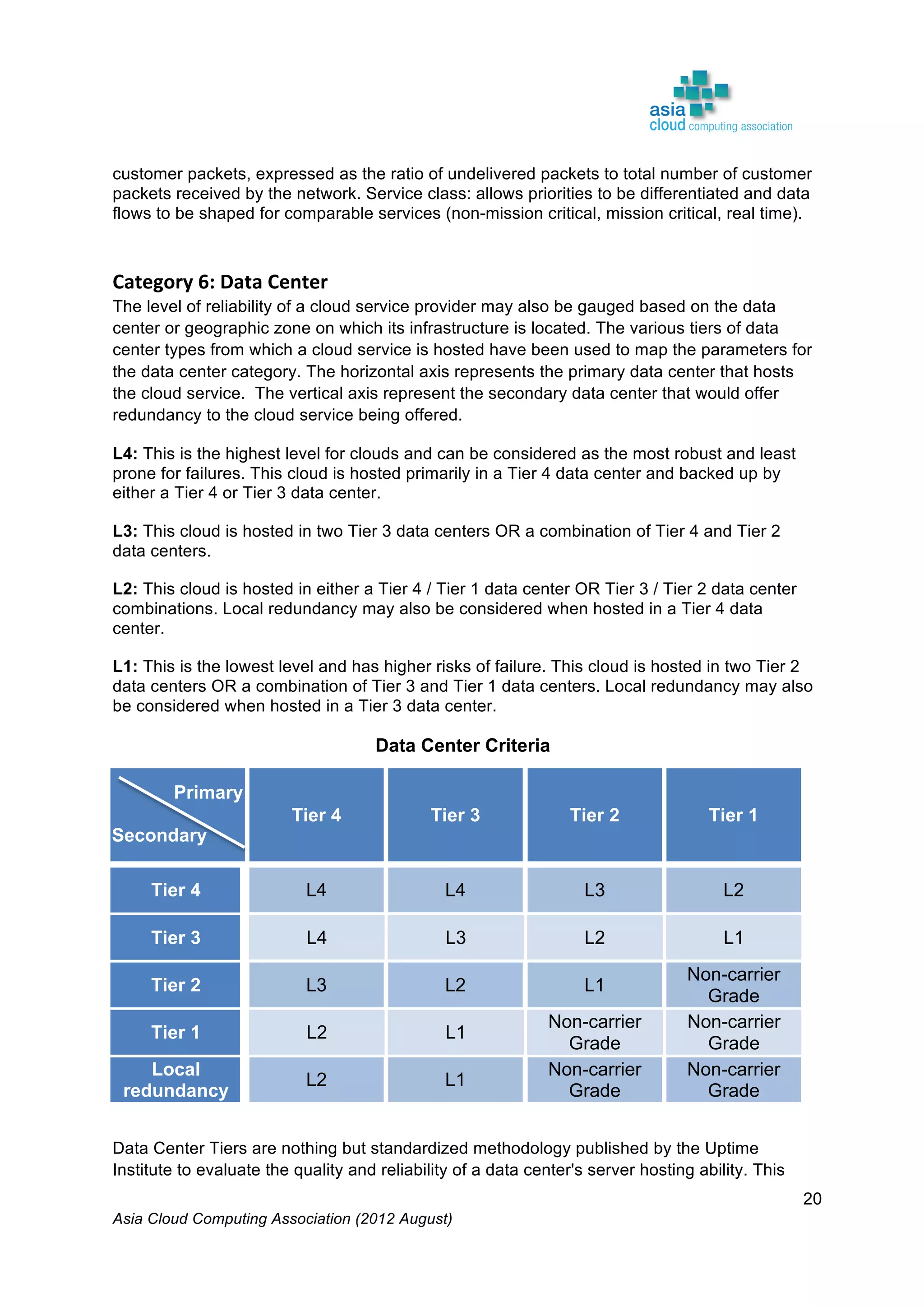 Asia Cloud Computing Association (2012 August)
20
customer packets, expressed as the ratio of undelivered packets to total number of customer
packets received by the network. Service class: allows priorities to be differentiated and data
flows to be shaped for comparable services (non-mission critical, mission critical, real time).
	
  
Category	
  6:	
  Data	
  Center	
  
The level of reliability of a cloud service provider may also be gauged based on the data
center or geographic zone on which its infrastructure is located. The various tiers of data
center types from which a cloud service is hosted have been used to map the parameters for
the data center category. The horizontal axis represents the primary data center that hosts
the cloud service. The vertical axis represent the secondary data center that would offer
redundancy to the cloud service being offered.
L4: This is the highest level for clouds and can be considered as the most robust and least
prone for failures. This cloud is hosted primarily in a Tier 4 data center and backed up by
either a Tier 4 or Tier 3 data center.
L3: This cloud is hosted in two Tier 3 data centers OR a combination of Tier 4 and Tier 2
data centers.
L2: This cloud is hosted in either a Tier 4 / Tier 1 data center OR Tier 3 / Tier 2 data center
combinations. Local redundancy may also be considered when hosted in a Tier 4 data
center.
L1: This is the lowest level and has higher risks of failure. This cloud is hosted in two Tier 2
data centers OR a combination of Tier 3 and Tier 1 data centers. Local redundancy may also
be considered when hosted in a Tier 3 data center.
Data Center Criteria
Primary
Secondary
Tier 4 Tier 3 Tier 2 Tier 1
Tier 4 L4 L4 L3 L2
Tier 3 L4 L3 L2 L1
Tier 2 L3 L2 L1
Non-carrier
Grade
Tier 1 L2 L1
Non-carrier
Grade
Non-carrier
Grade
Local
redundancy
L2 L1
Non-carrier
Grade
Non-carrier
Grade
Data Center Tiers are nothing but standardized methodology published by the Uptime
Institute to evaluate the quality and reliability of a data center's server hosting ability. This
 