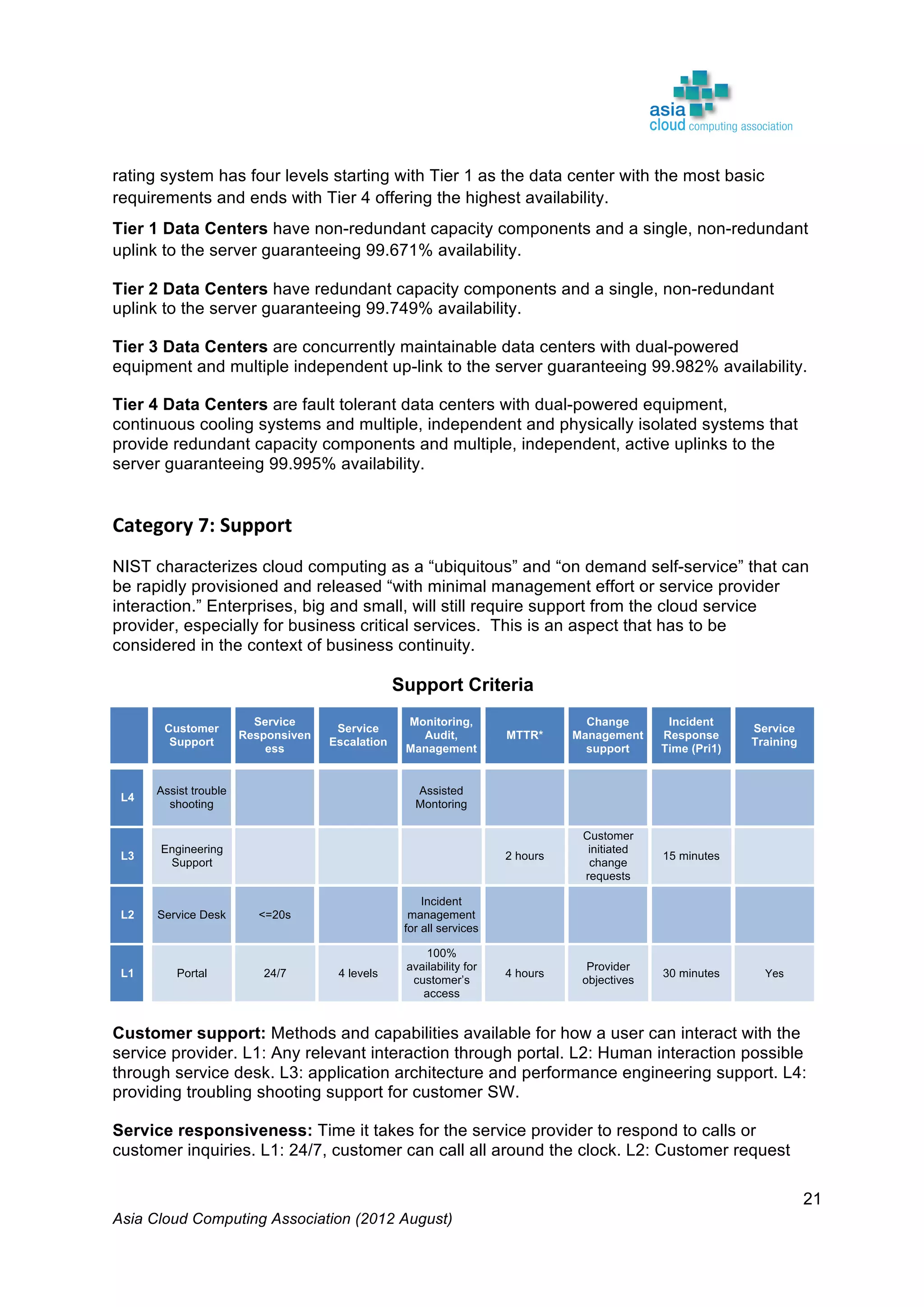 Asia Cloud Computing Association (2012 August)
21
rating system has four levels starting with Tier 1 as the data center with the most basic
requirements and ends with Tier 4 offering the highest availability.
Tier 1 Data Centers have non-redundant capacity components and a single, non-redundant
uplink to the server guaranteeing 99.671% availability.
Tier 2 Data Centers have redundant capacity components and a single, non-redundant
uplink to the server guaranteeing 99.749% availability.
Tier 3 Data Centers are concurrently maintainable data centers with dual-powered
equipment and multiple independent up-link to the server guaranteeing 99.982% availability.
Tier 4 Data Centers are fault tolerant data centers with dual-powered equipment,
continuous cooling systems and multiple, independent and physically isolated systems that
provide redundant capacity components and multiple, independent, active uplinks to the
server guaranteeing 99.995% availability.
Category	
  7:	
  Support	
  
NIST characterizes cloud computing as a “ubiquitous” and “on demand self-service” that can
be rapidly provisioned and released “with minimal management effort or service provider
interaction.” Enterprises, big and small, will still require support from the cloud service
provider, especially for business critical services. This is an aspect that has to be
considered in the context of business continuity.
Support Criteria
Customer
Support
Service
Responsiven
ess
Service
Escalation
Monitoring,
Audit,
Management
MTTR*
Change
Management
support
Incident
Response
Time (Pri1)
Service
Training
L4
Assist trouble
shooting
Assisted
Montoring
L3
Engineering
Support
2 hours
Customer
initiated
change
requests
15 minutes
L2 Service Desk <=20s
Incident
management
for all services
L1 Portal 24/7 4 levels
100%
availability for
customer’s
access
4 hours
Provider
objectives
30 minutes Yes
Customer support: Methods and capabilities available for how a user can interact with the
service provider. L1: Any relevant interaction through portal. L2: Human interaction possible
through service desk. L3: application architecture and performance engineering support. L4:
providing troubling shooting support for customer SW.
Service responsiveness: Time it takes for the service provider to respond to calls or
customer inquiries. L1: 24/7, customer can call all around the clock. L2: Customer request
 