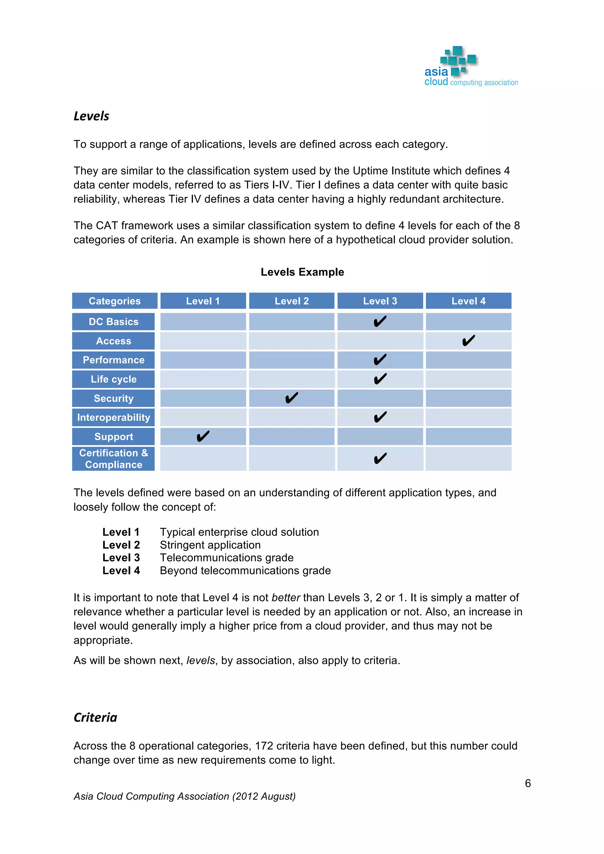 Asia Cloud Computing Association (2012 August)
6
Levels	
  	
  
To support a range of applications, levels are defined across each category.
They are similar to the classification system used by the Uptime Institute which defines 4
data center models, referred to as Tiers I-IV. Tier I defines a data center with quite basic
reliability, whereas Tier IV defines a data center having a highly redundant architecture.
The CAT framework uses a similar classification system to define 4 levels for each of the 8
categories of criteria. An example is shown here of a hypothetical cloud provider solution.
Levels Example
Categories Level 1 Level 2 Level 3 Level 4
DC Basics ✔
Access ✔
Performance ✔
Life cycle ✔
Security ✔
Interoperability ✔
Support ✔
Certification &
Compliance ✔
The levels defined were based on an understanding of different application types, and
loosely follow the concept of:
Level 1 Typical enterprise cloud solution
Level 2 Stringent application
Level 3 Telecommunications grade
Level 4 Beyond telecommunications grade
It is important to note that Level 4 is not better than Levels 3, 2 or 1. It is simply a matter of
relevance whether a particular level is needed by an application or not. Also, an increase in
level would generally imply a higher price from a cloud provider, and thus may not be
appropriate.
As will be shown next, levels, by association, also apply to criteria.
	
  
Criteria	
  
Across the 8 operational categories, 172 criteria have been defined, but this number could
change over time as new requirements come to light.
 