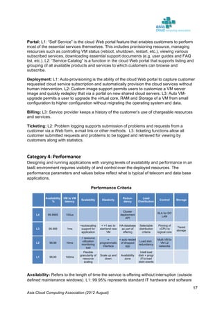 2011-2012 Cloud Assessment Tool (CAT) White Paper