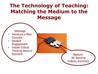 The Technology of Teaching: Matching the Medium to the MessageMessage:Introduce a New Concept,