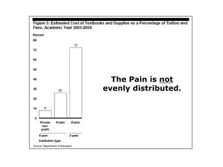 The Technology of Teaching: Matching the Medium to the MessageMessage:Bridging the Value Gap: Students & TextbooksMedium:E-Texts – Flatworld Pros and Cons