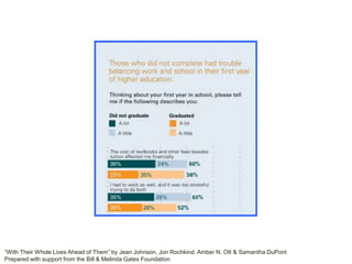 E-Texts – Flatworld Pros and ConsDr. David D. Schein, MBA, JD, Ph.D.Assistant ProfessorReginald F. Lewis School of BusinessVirginia State UniversityALSB 2011 Annual Conference “Technology of Teaching – Matching the Media to the Message”