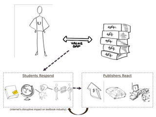 UStewart Calculus $205Campbell Biology $193Brown Chemistry $207Wade Psychology $155Mankiw Economics $192Ross Corp Finance $205