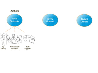UStudents Respond(internet’s disruptive impact on textbook industry)