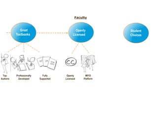 UStudents RespondPublishers React(internet’s disruptive impact on textbook industry)