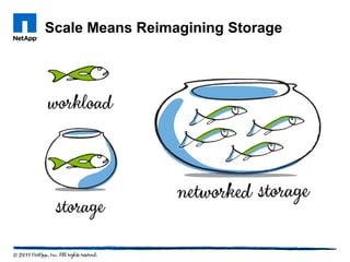 Scale Means Reimagining Storage
 
