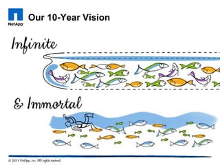 Our 10-Year Vision
 