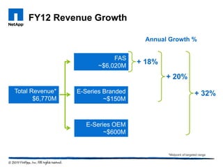 FY12 Revenue Growth

                                      Annual Growth %


                             FAS
                        ~$6,020M
                                    + 18%

                                            + 20%
Total Revenue*   E-Series Branded                              + 32%
       $6,770M            ~$150M



                    E-Series OEM
                          ~$600M


                                            *Midpoint of targeted range
 