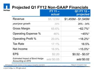 Projected Q1 FY12 Non-GAAP Financials
                                                                         FY 11 –             Q1 FY 12 –
                                                                          actual              projected
            Revenue                                                     $5,123M    $1,455M - $1,545M
            year/year growth                                                30%                   26% - 34%

            Gross Margin                                                  65.6%                    ~62.7%*
            Operating Expense %                                            46%                          ~45%*
            Operating Profit %                                            20.0%                    ~18.2%*
            Tax Rate                                                      17.1%                         18.5%
            Net Income                                                    16.9%                    ~15.0%*
            EPS                                                           $2.20          $0.52 - $0.57
            Estimated Impact of Bond Hedge
            Accounting on EPS
                                                                       add $0.05                add $0.02
All Financials include adoption of new revenue recognition standards                   *Midpoint of targeted range
 