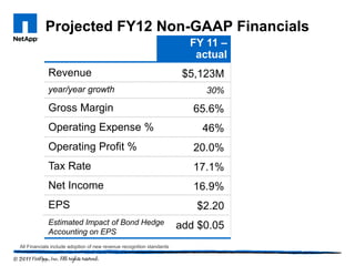 Projected FY12 Non-GAAP Financials
                                                                         FY 11 –
                                                                          actual
            Revenue                                                     $5,123M
            year/year growth                                                30%

            Gross Margin                                                  65.6%
            Operating Expense %                                            46%
            Operating Profit %                                            20.0%
            Tax Rate                                                      17.1%
            Net Income                                                    16.9%
            EPS                                                           $2.20
            Estimated Impact of Bond Hedge                             add $0.05
            Accounting on EPS
All Financials include adoption of new revenue recognition standards
 