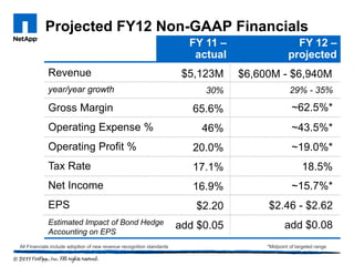 Projected FY12 Non-GAAP Financials
                                                                         FY 11 –                   FY 12 –
                                                                          actual                 projected
            Revenue                                                     $5,123M    $6,600M - $6,940M
            year/year growth                                                30%                   29% - 35%

            Gross Margin                                                  65.6%                    ~62.5%*
            Operating Expense %                                            46%                     ~43.5%*
            Operating Profit %                                            20.0%                    ~19.0%*
            Tax Rate                                                      17.1%                        18.5%
            Net Income                                                    16.9%                    ~15.7%*
            EPS                                                           $2.20         $2.46 - $2.62
            Estimated Impact of Bond Hedge                             add $0.05               add $0.08
            Accounting on EPS
All Financials include adoption of new revenue recognition standards                    *Midpoint of targeted range
 