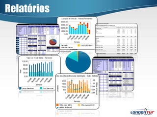 Relatórios