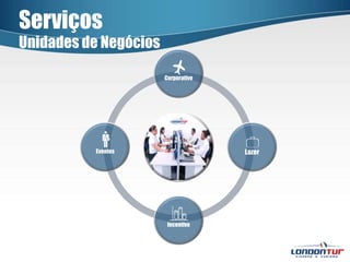 ServiçosUnidades de Negócios