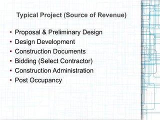 Typical Project (Source of Revenue) Proposal & Preliminary Design Design Development Construction Documents Bidding (Select Contractor) Construction Administration Post Occupancy 