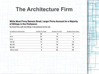 The Architecture Firm 