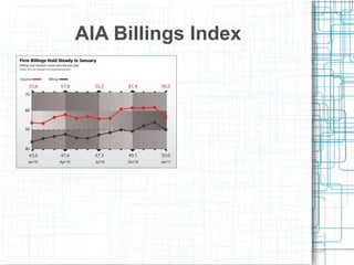 AIA Billings Index 