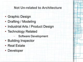 Not Un-related to Architecture Graphic Design Drafting / Modeling Industrial Arts / Product Design Technology Related Software Development Building Inspector Real Estate Developer 