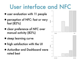 User interface and NFC




                                             4
•user evaluation with 11 people




                                             3
•perception of NFC: fast or very




                                   answers

                                             2
  fast (82%)

•clear preference of NFC over



                                             1
  manual activity (82%)




                                             0
                                                 manual        NFC




•steep learning curve

                                             7
                                             6
•high satisfaction with the UI
                                             5
                                             4
                                   answers
•ActionBar and Dashboard were                3
                                             2

  rated best
                                             1
                                             0




                                                 very slow   very fast
 