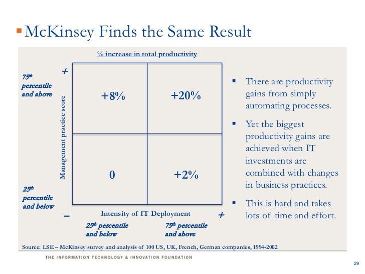 IT Innovation in the Federal Government